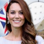 Kate Middleton data ritorno ai suoi impegni